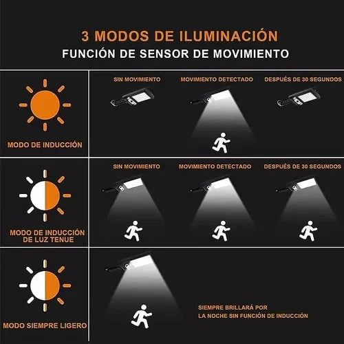 Lampara Solar Suburbana Con Control Ip65 25w 2250 Lm C5s